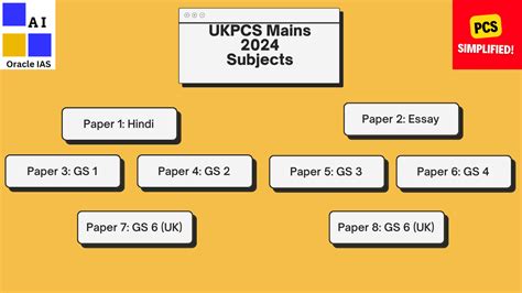 UKPSC Mains 2024 New Syllabus Pattern ORACLE IAS