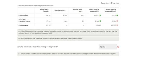 Solved Table View List View Amounts Of Reactants Used And Chegg