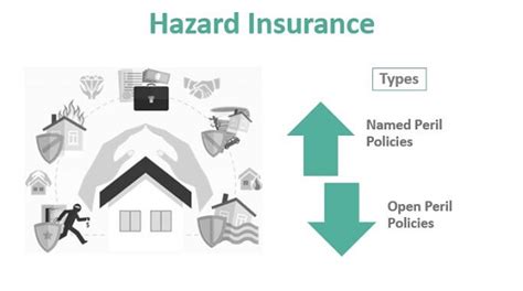 ¿qué Es Hazard Insurance ᐈ GuÍa Completa【2025