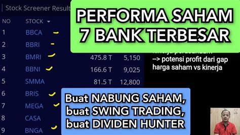 Saham PERBANKAN Kenaikan Harga Dan Peluang Profit Di Saham PERBANKAN