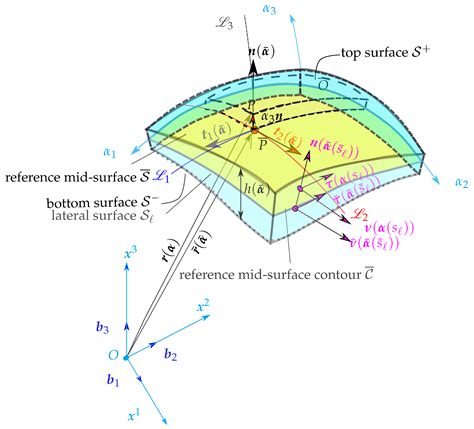 Applied Sciences Free Full Text Port Hamiltonian Formulations Of