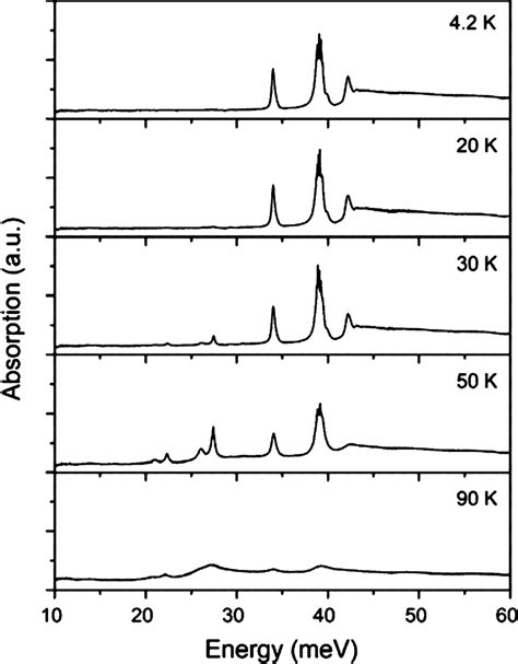 Terahertz Absorption From A Phosphorus Doped Silicon Wafer With