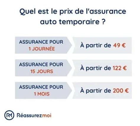 Comment Fonctionne L Assurance Auto Temporaire