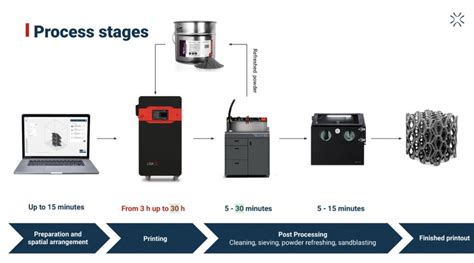 Sinterit Officially Presents Its New Lisa X 3D Printer 3DPC We