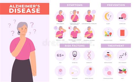 About Alzheimers Disease Infographic Infographic Infographic Plaza