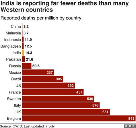 Coronavirus Is India The Next Global Hotspot BBC News