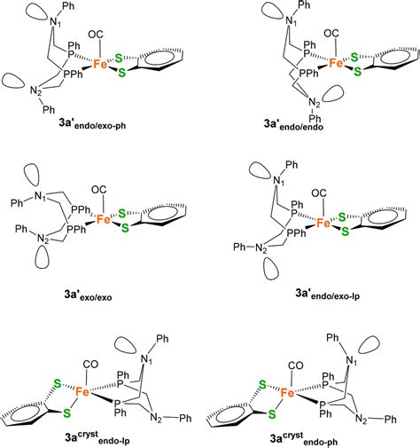 Coordination And Conformational Isomers In Mononuclear Iron Complexes