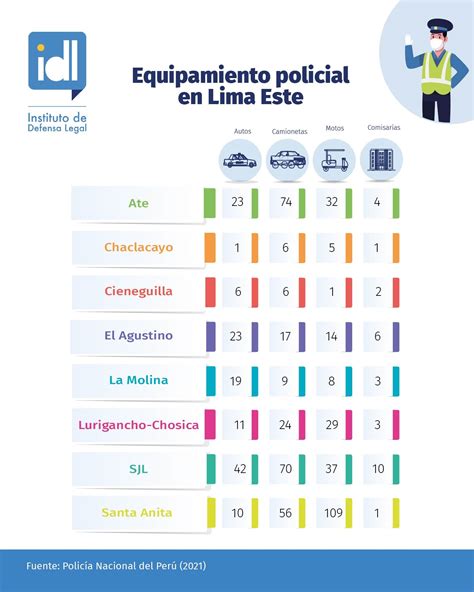 Lima Ciudad En Crisis El Caso Lima Este Idl Instituto De Defensa