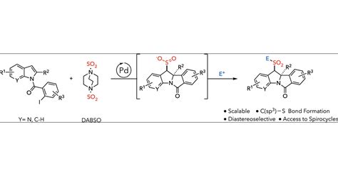 Palladium Catalyzed Three Component Dearomatization Sulfonylation