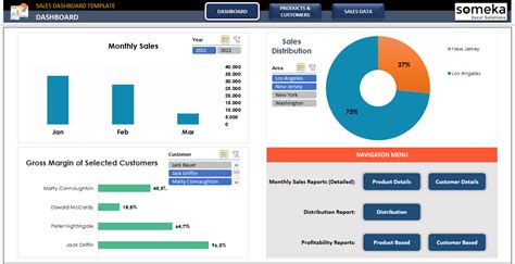 Sales Dashboard Excel Template [Free Download]