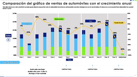 Las 7 Mejores Plantillas De Gráfico De Ventas Con Muestra Y Ejemplo