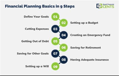 9 Steps for Financial Planning | Basic Tips You Can Start Using Today