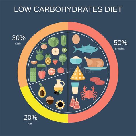 Food Pyramid Pie Chart Stock Illustrations – 55 Food Pyramid Pie Chart Stock Illustrations ...