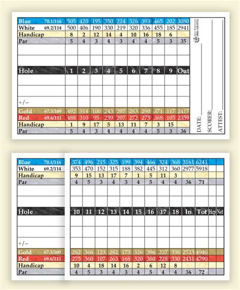 Scorecard | Lost Nation Golf Club