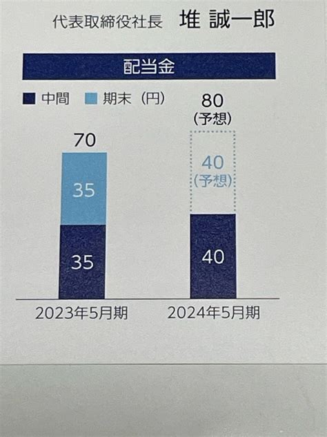 Takara Andcompany（7921）より、配当金到着♪ 元証券会社ol・株主優待生活をのんびり楽しむ毎日♪