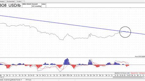 Uranpreis steigt Ein Spiel über Bande Trading Treff