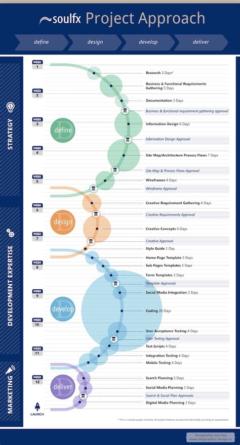 Product Roadmap Templates Examples And Tips Venngage Roadmap Toto Line Hot Sex Picture