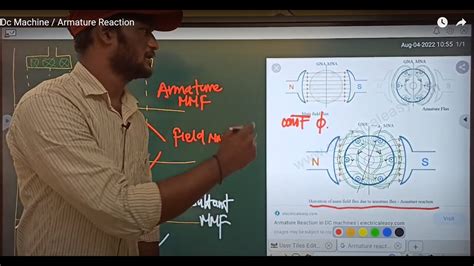 Dc Machine Armature Reaction Electrical Engineering In Tamil Trb