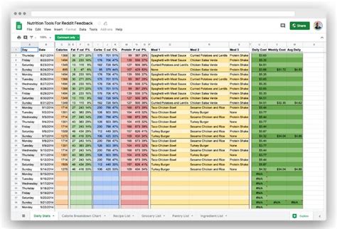 Business Plan Google Sheet Template