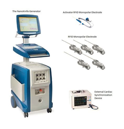 Nanoknife® System