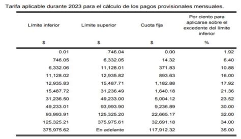 Tarifas Aplicables Durante El 2023 TecnoprocIT