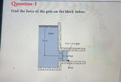 Solved Find the force of the gate on the block below. | Chegg.com