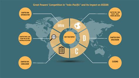 Maritime Security In Indo Pacific Major Powers Rivalry And Its