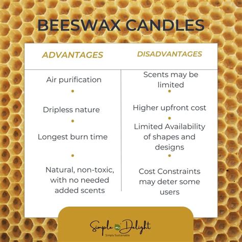 Soy Vs Beeswax Candles Which Burns Brighter For Your Health And Home