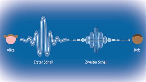 Forschungsteam Entwickelt Theorie Zum Zweiten Schall Newsroom