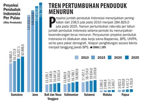 Menghitung Laju Pertumbuhan Penduduk