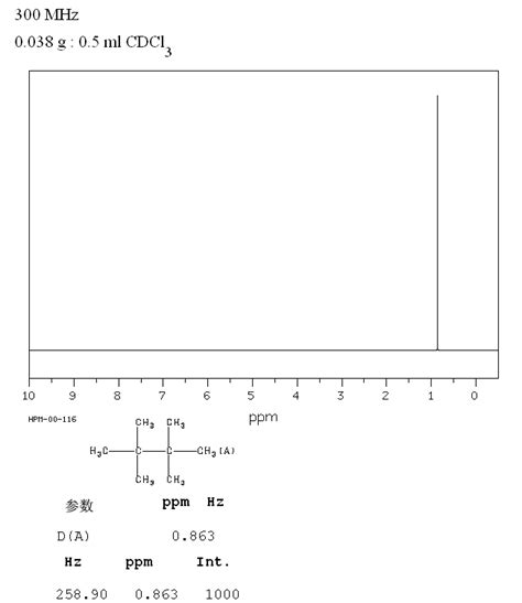 2 2 3 3 Tetramethylbutane 594 82 1 1H NMR Spectrum