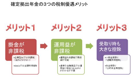 5分で理解！確定拠出年金9つのデメリットを理解しフル活用する方法