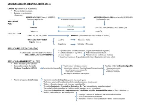 GUERRA SUCESIÓN ESPAÑOLA pdf