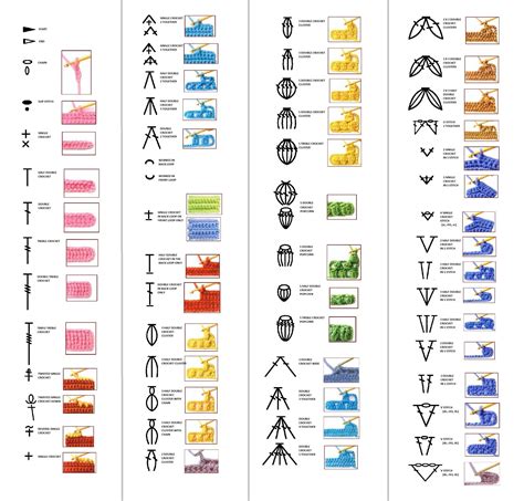 Crochet Symbols And Stitches Artofit