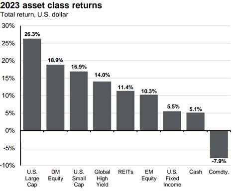 Weekly Market Recap January 1 2024 Retirement Solutions Inc