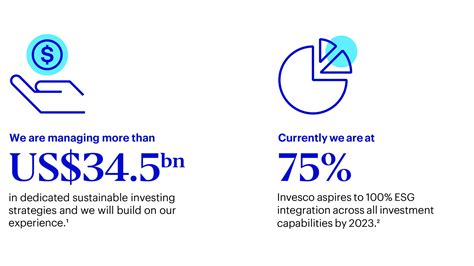 Esg And Responsible Investing