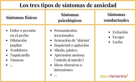 Barmherzigkeit Kreis Karte Cuales Son Los Sintomas De La Ansiedad