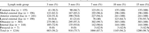 Figure 1 From Mapping Pelvic Lymph Nodes Guidelines For Delineation In Intensity Modulated