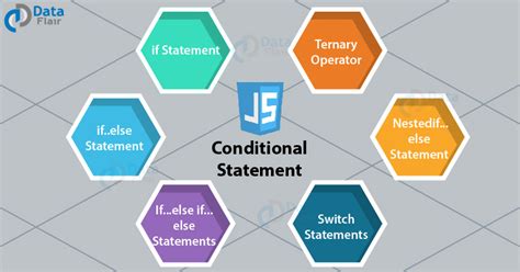 JavaScript Conditional Statements Become An Expert In Its