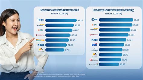 Sabet Peringkat Brimo Dan Sabrina Jadi Mobile Banking Terbaik Di