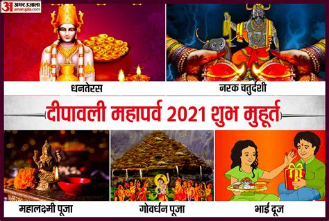 Diwali 2021 Five Day Festivals Date Dhanteras 2021 Date Shubh Muhurat Narak Chaturdashi 2021