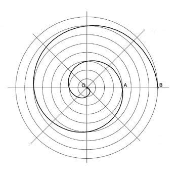 La fascinante Espiral de Arquímedes un viaje matemático a la