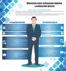 Diferencia Entre Estimaci N Directa Y Estimaci N Objetiva