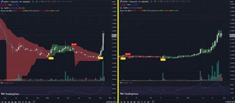 Whats SuperVerse Crypto And What Happened To SuperFarm Token