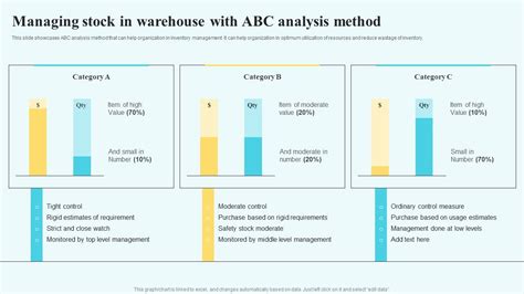 Adopting Multiple Tactics To Improve Inventory Optimization Managing