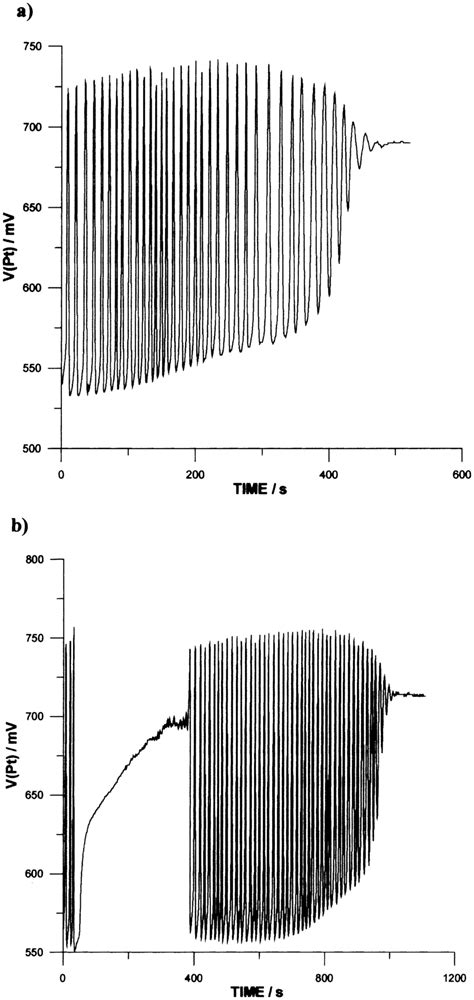 A Recording Of The Oscillations Of The Bright Pt Electrode Potential