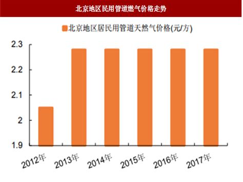 2018 2023年中国lng天然气行业市场现状分析与投资前景预测报告 中国报告网