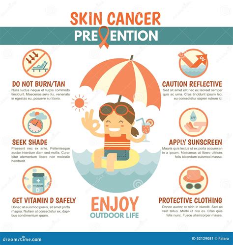 Skin Cancer Prevention Infographic Stock Vector Illustration Of