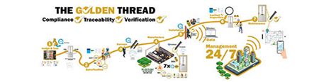 How Global Hse Use Planradar To Approach The Golden Thread Planradar