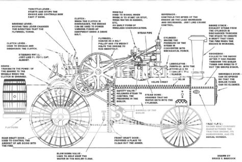 Drawings Of A 45hp 1911 Case Western Mn Steam Threshers Community Forum